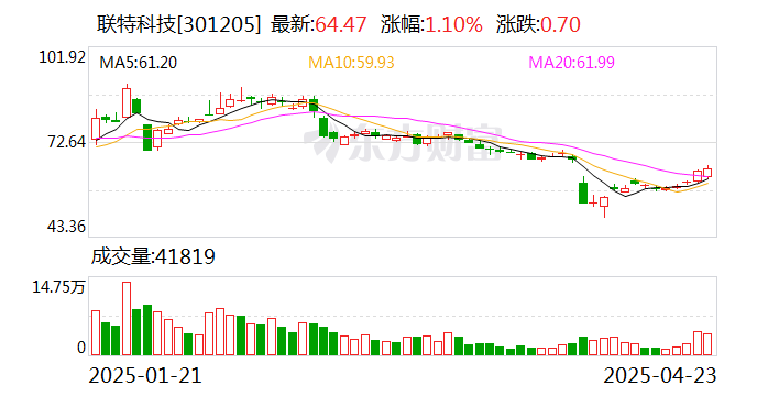 蜂助手：董事会将严格遵循相关法律法规，在股东大会决议后两个月内完成股利派发及股权登记事项