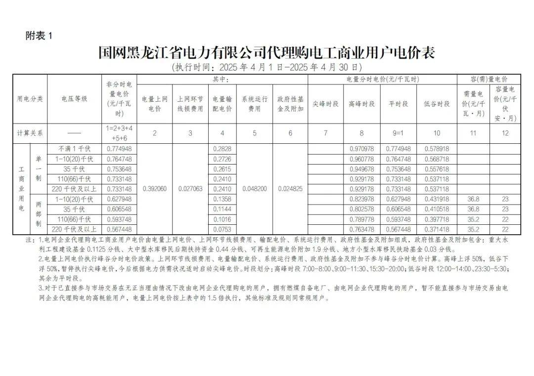 国投电力：公司披露的《2024年四季度主要经营数据公告》中的火电上网电价包括了容量电费