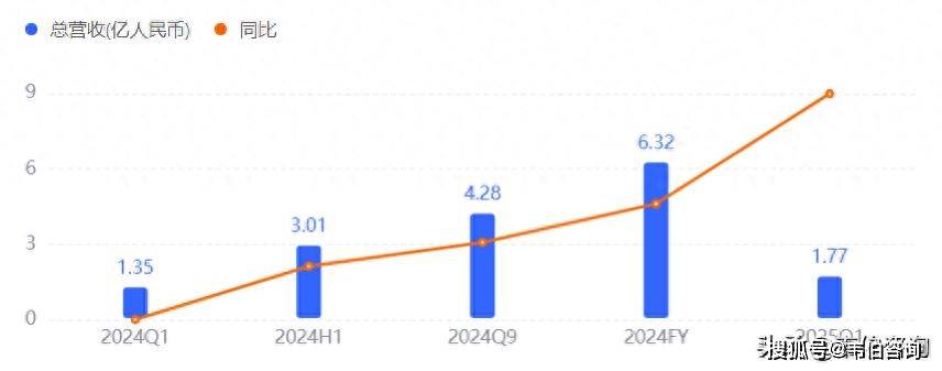 联盛化学：公司生产的HDO、PEO可应用于下游化妆品的生产