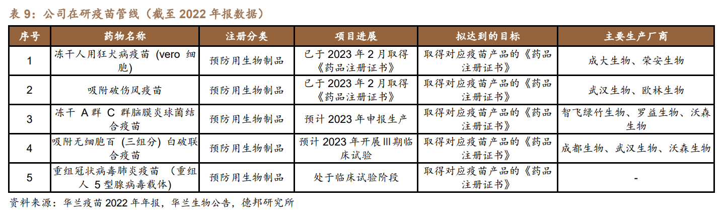华兰生物：目前公司业务中无上述业务