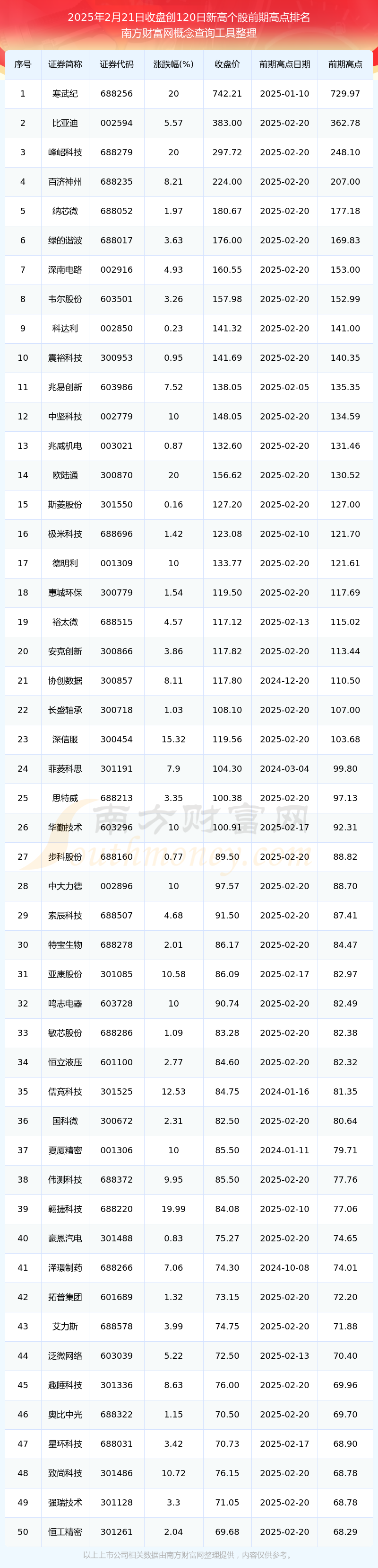 新通联：截至2025年6月10日，公司股票的持有人数为12579