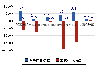 新通联：截至2025年6月10日，公司股票的持有人数为12579