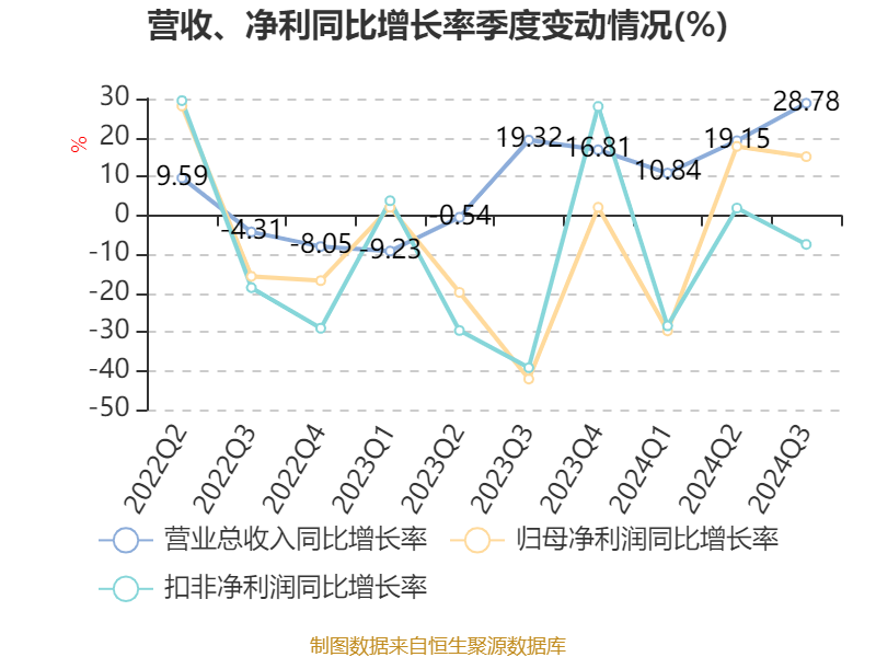众源新材:公司一直注重信息化建设持续推进财务、生产、研发等方面信息系统的建设与优化