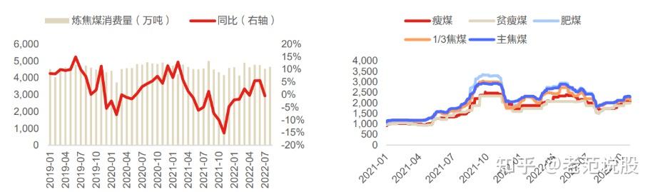 永泰能源：公司所属电力企业实现碳排放权交易收入5,920.81万元