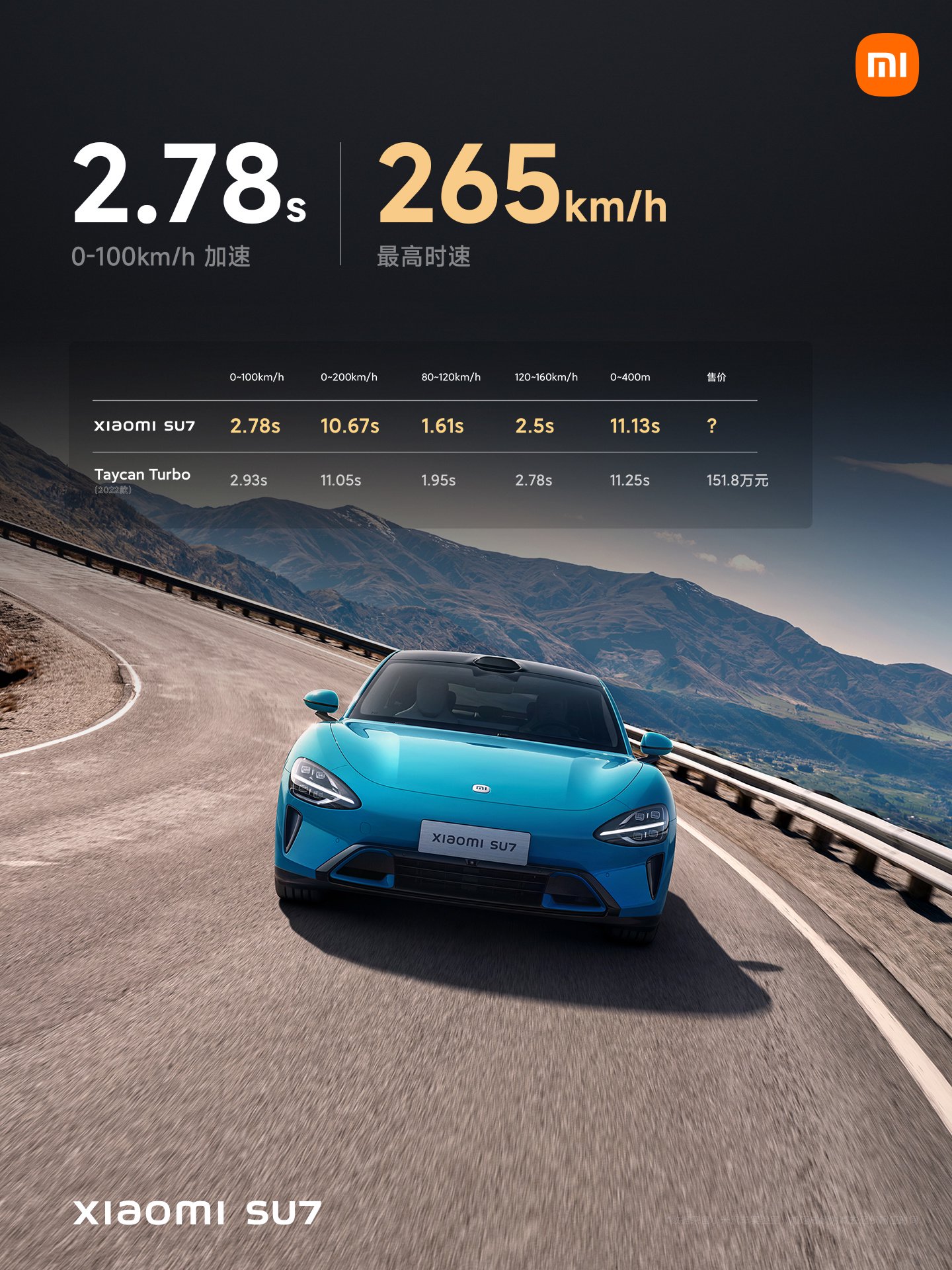 荣泰健康：目前与小米合作已经上市的产品有4款