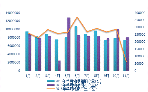 翔楼新材：公司将持续聚焦汽车与轴承材料市场的拓展
