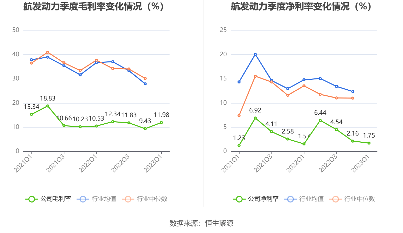 航发控制：公司没有可以披露的相关信息