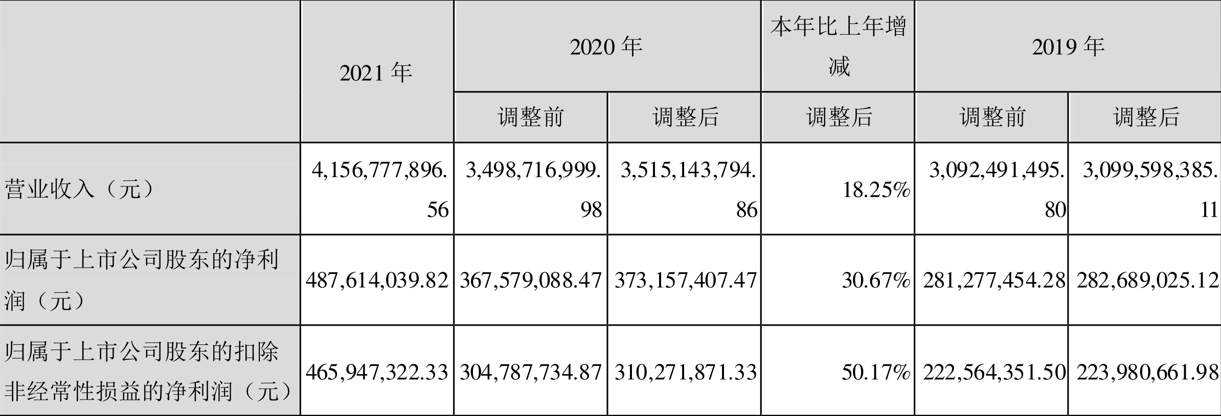 航发控制：公司没有可以披露的相关信息