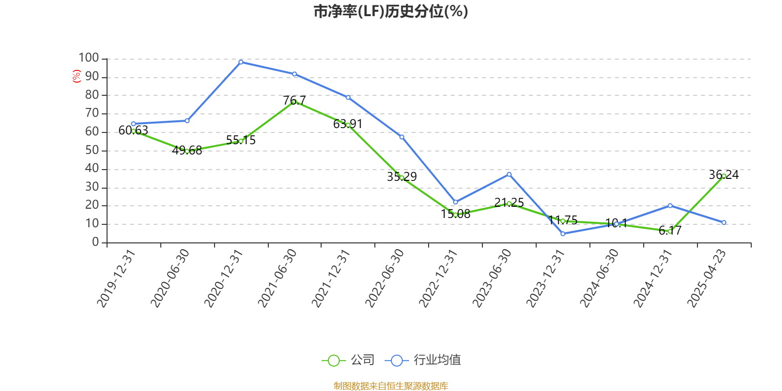 荣泰健康：公司有收购意向，目前正在积极寻找合适标的