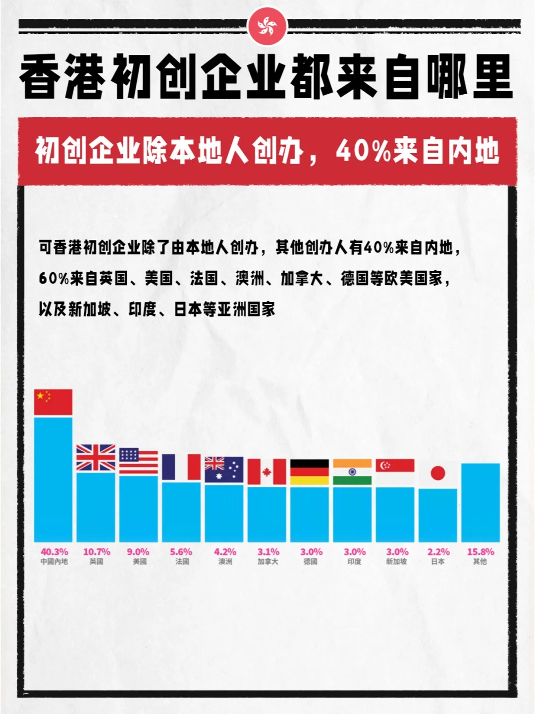 华侨城Ａ：公司暂未有进军欧洲市场的计划