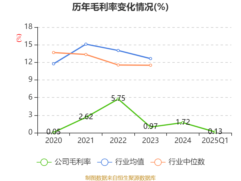 宏创控股：相关进展情况公司将严格按照相关规定及时履行信息披露义务