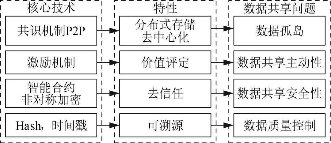 潜能恒信:公司石油勘探和开发开采的最新情况,敬请关注公司后续公告