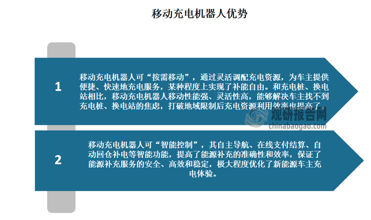 豪江智能：目前公司为小升机器人旗下的空中移动充电机器人提供线性驱动控制解决方案
