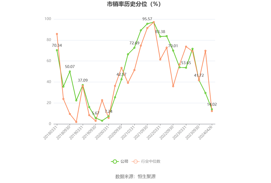 双星新材：目前该产品都在正常进行推进