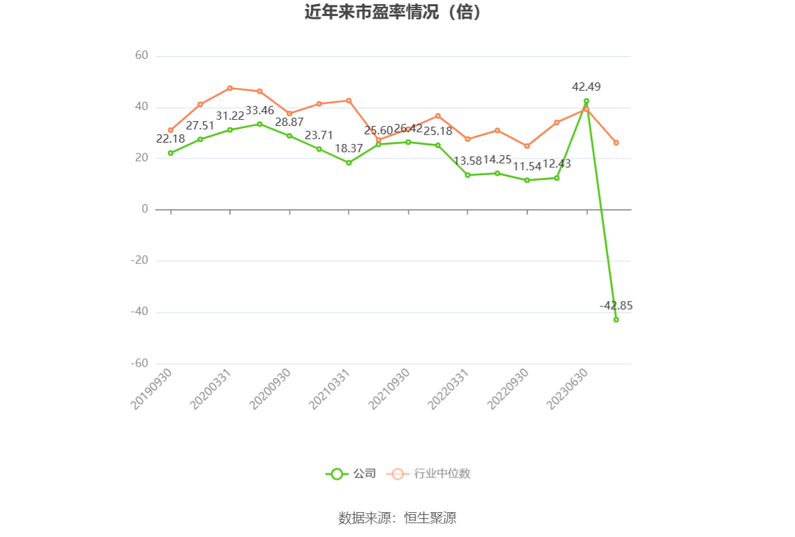 双星新材：目前该产品都在正常进行推进