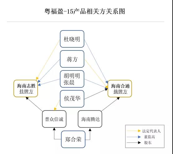 锦鸡股份：因相关在建工程逐步转固，已达预定可使用状态的产品产线尚处在产能爬坡阶段，导致净利润出现波动