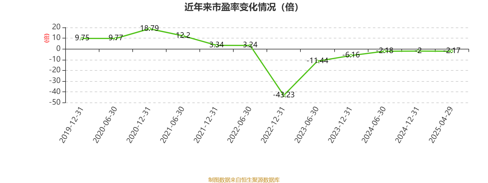 鞍钢股份:车企举措有助于改善汽车板供应企业现金流