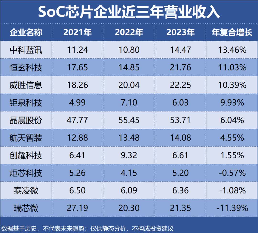 万润科技：公司目前主要聚焦半导体存储器的设计研发及销售