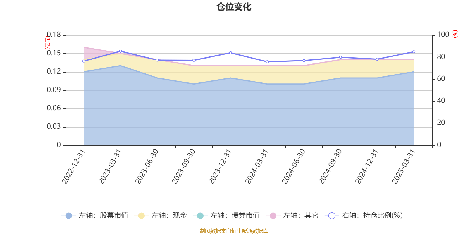 安 纳 达:截至2025年6月20日股东户数为29,668户