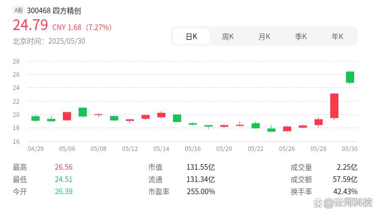 四方精创:公司目前没有和马来西亚方面的客户展开稳定币方面的合作