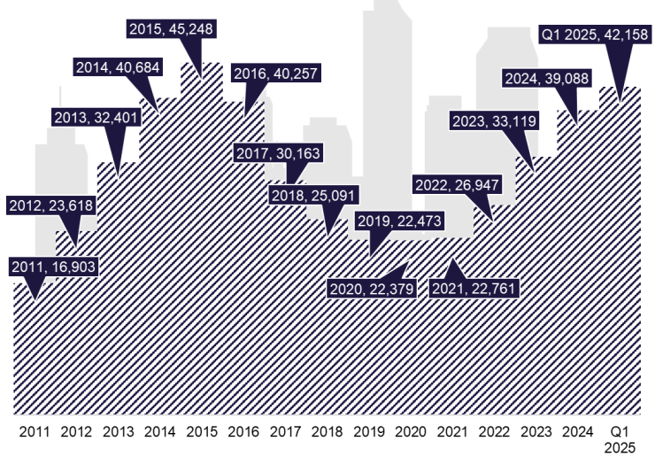 天山股份：积极稳妥开展国际化工作