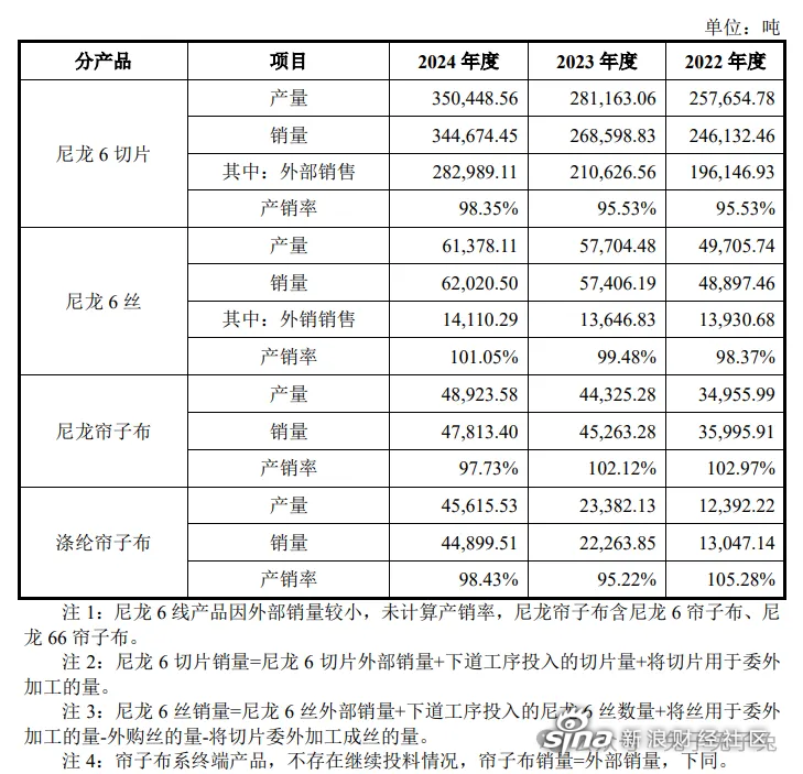 海阳科技：同恒申新材开展少量商业合作