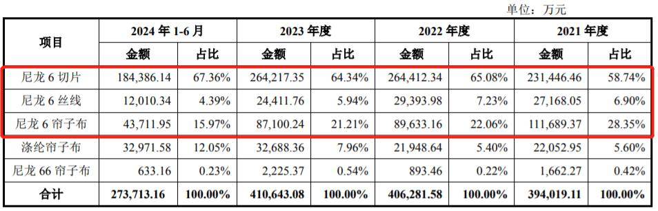 海阳科技：同恒申新材开展少量商业合作
