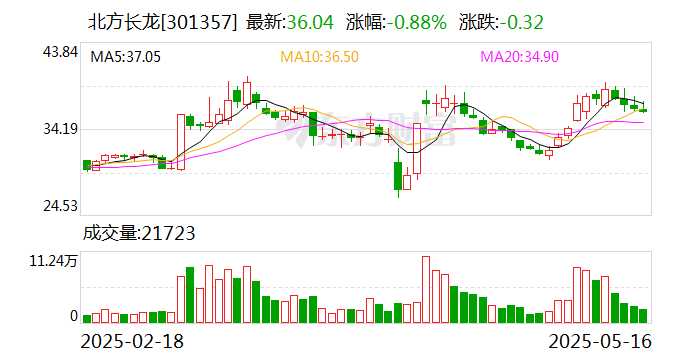深圳瑞捷：截至2025年6月20日股东人数为9,137户