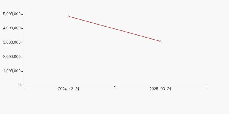 南大光电:截至2025年5月底股东人数为100,422户