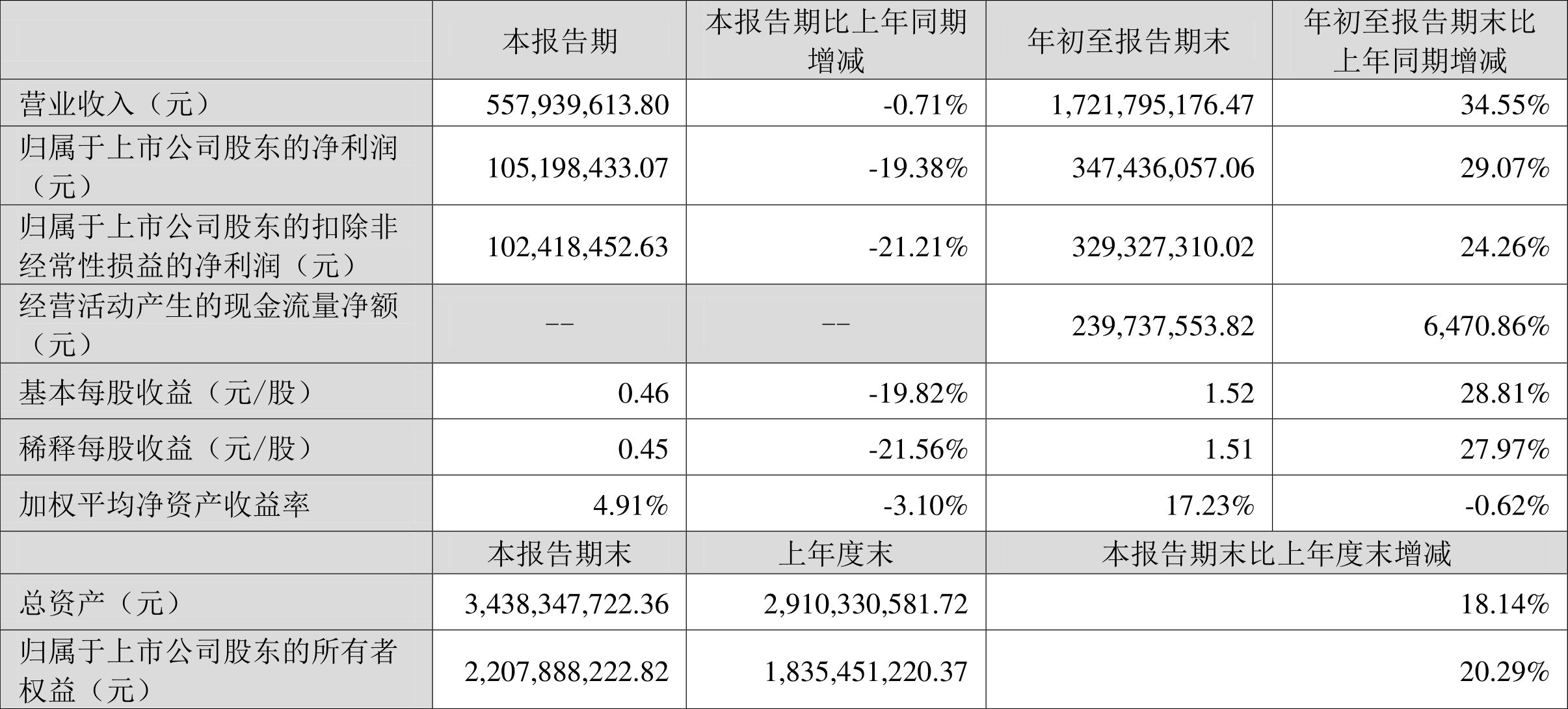 富瀚微：持续投入车载视觉领域