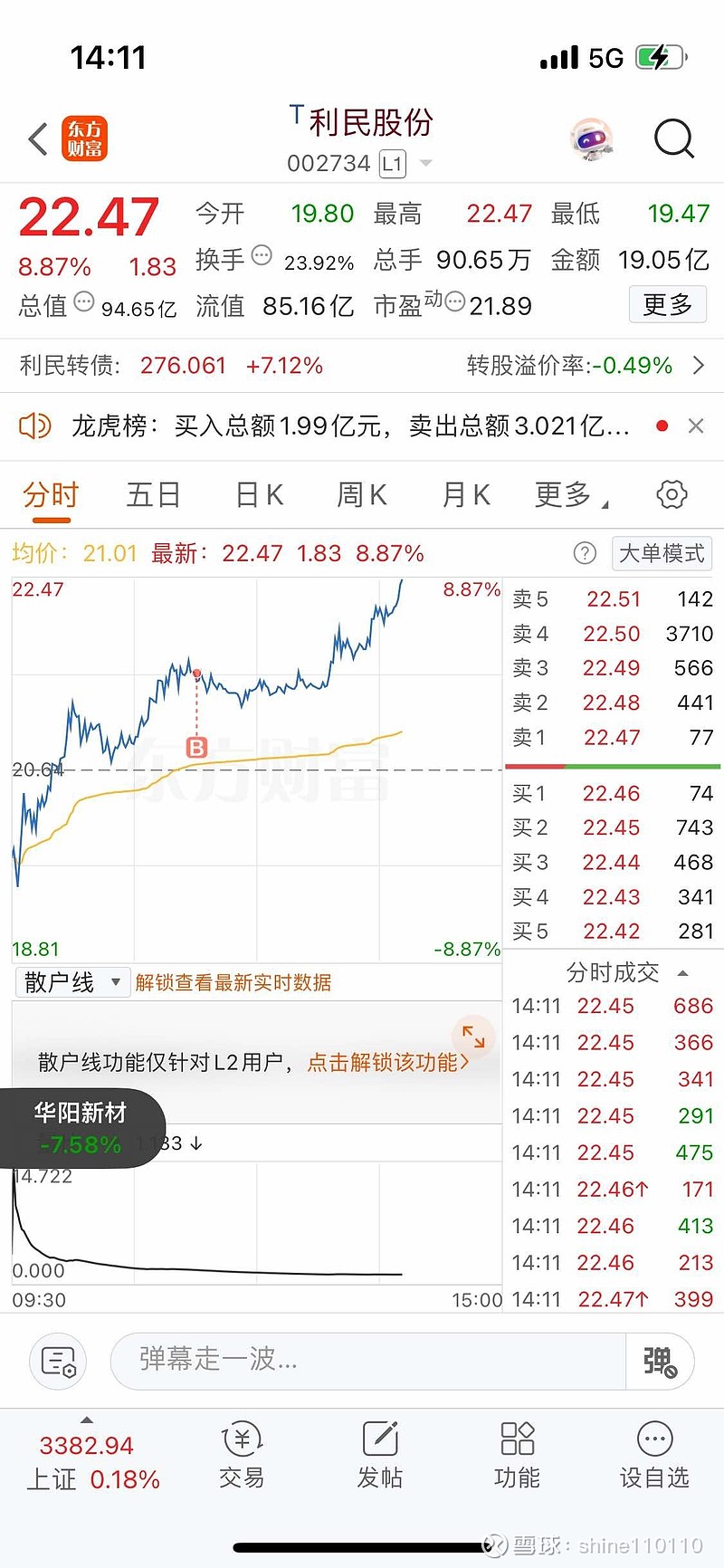 利民股份：公司生产销售情况正常，主导产品需求旺盛