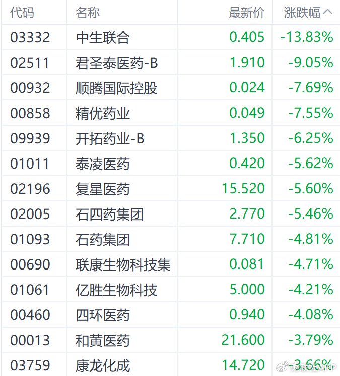 誉辰智能：公司截至2025年6月20日收盘总股东户数为4,675户