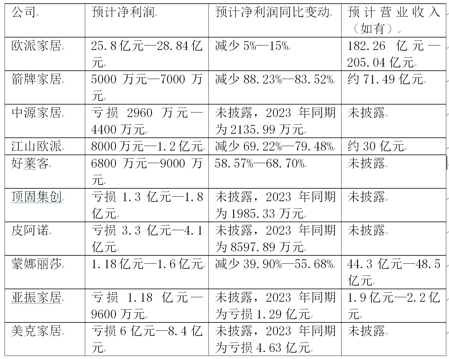 誉辰智能：公司截至2025年6月20日收盘总股东户数为4,675户