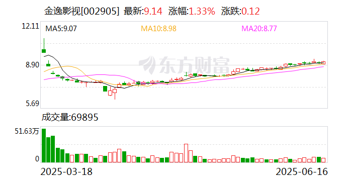 东软载波:截至2025年6月30日公司股东人数39,452人