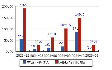 福星股份：高度重视市值管理工作