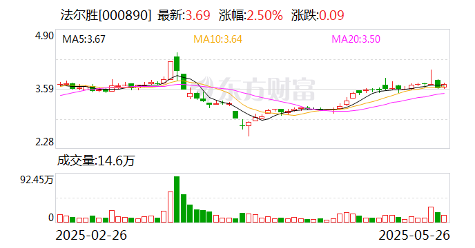 东软载波:截至2025年6月30日公司股东人数39,452人