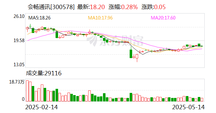 新宝股份：截至6月30日股东总户数28,000户