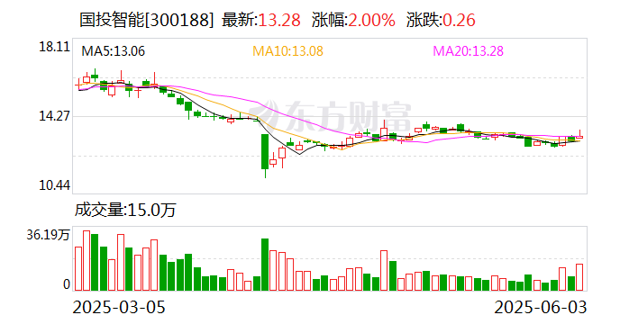 新宝股份：截至6月30日股东总户数28,000户
