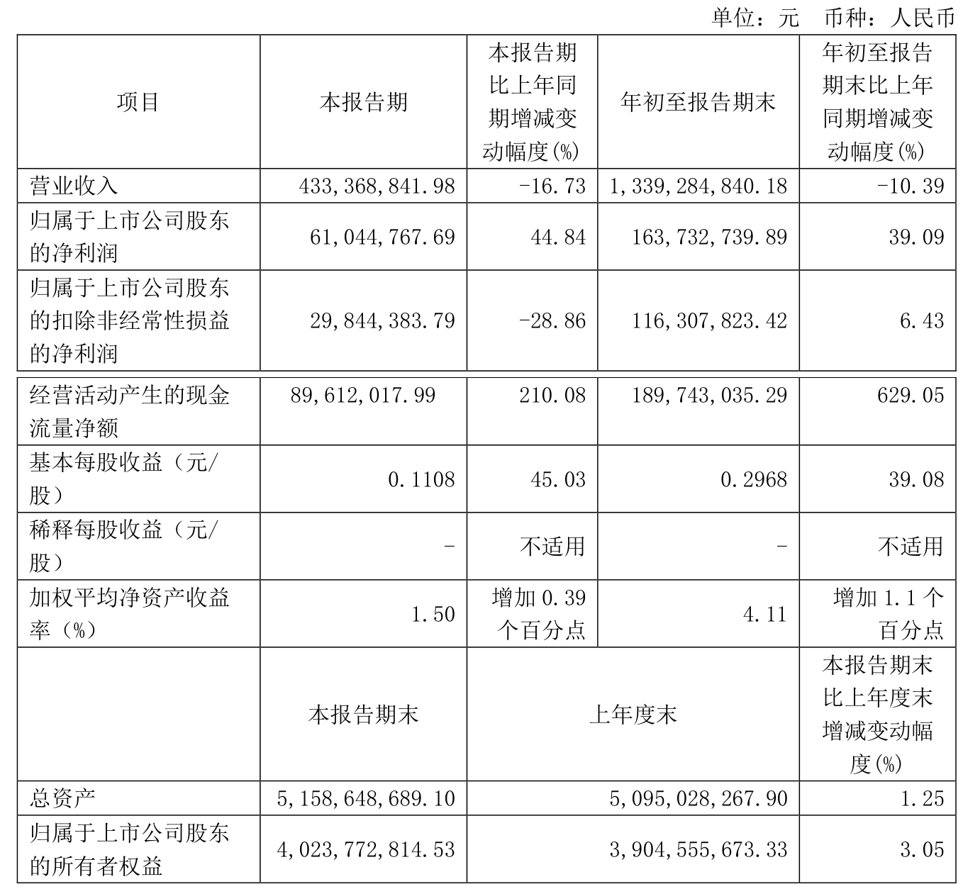 锦江在线：公司目前未有未披露的重大风险