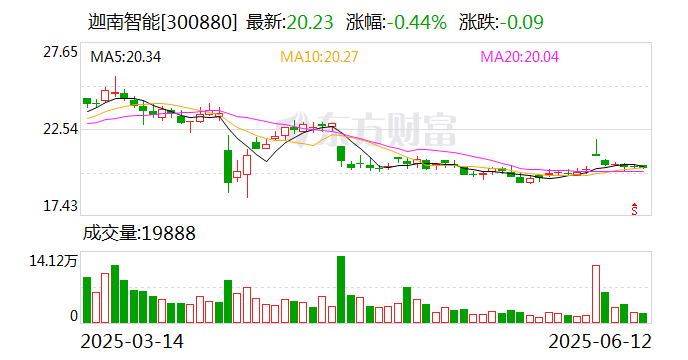 和远气体:截至6月20日公司股东人数为10442户