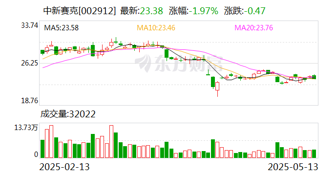 和远气体:截至6月20日公司股东人数为10442户