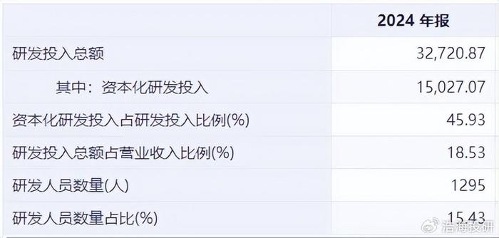 天阳科技：公司在风险领域有RWA技术和方案