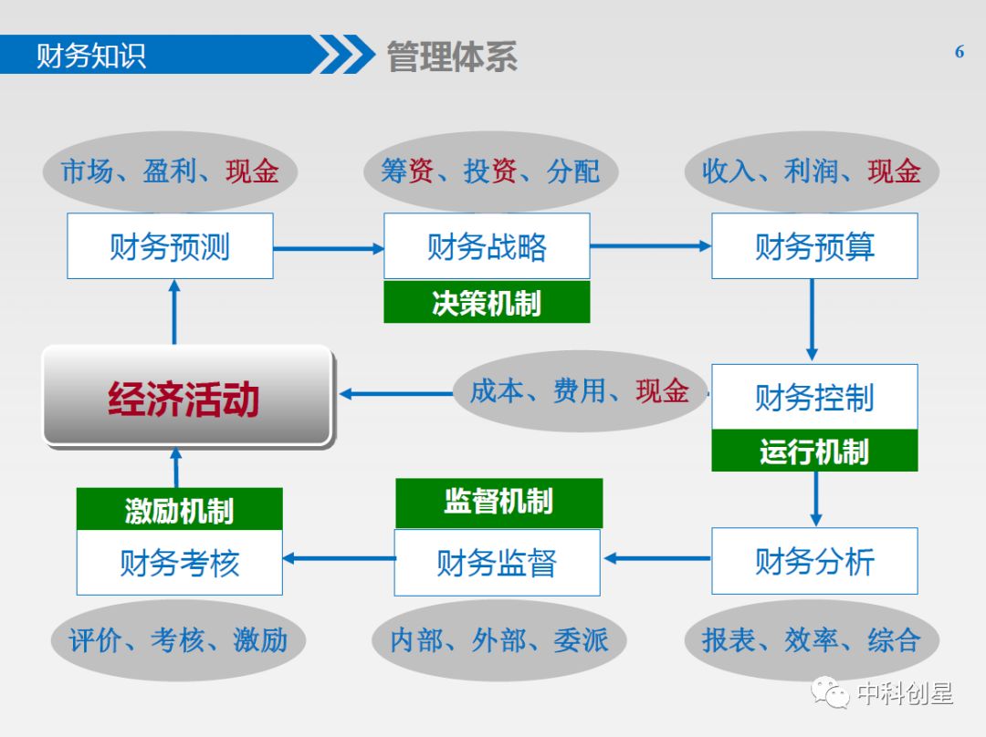 中国建筑：现金流就是企业生命线