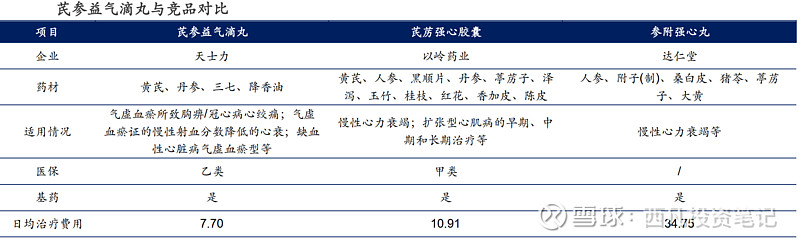 天士力：公司在研产品中有33款1类创新药