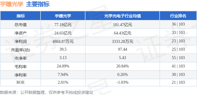 宇瞳光学：公司目前生产经营情况正常