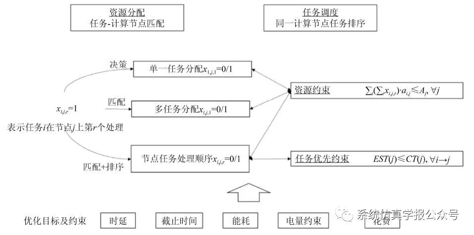 格林达：下游面板企业持续践行“按需生产”的经营策略