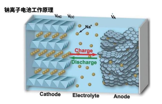 科翔股份：钠离子电池项目正常推进中