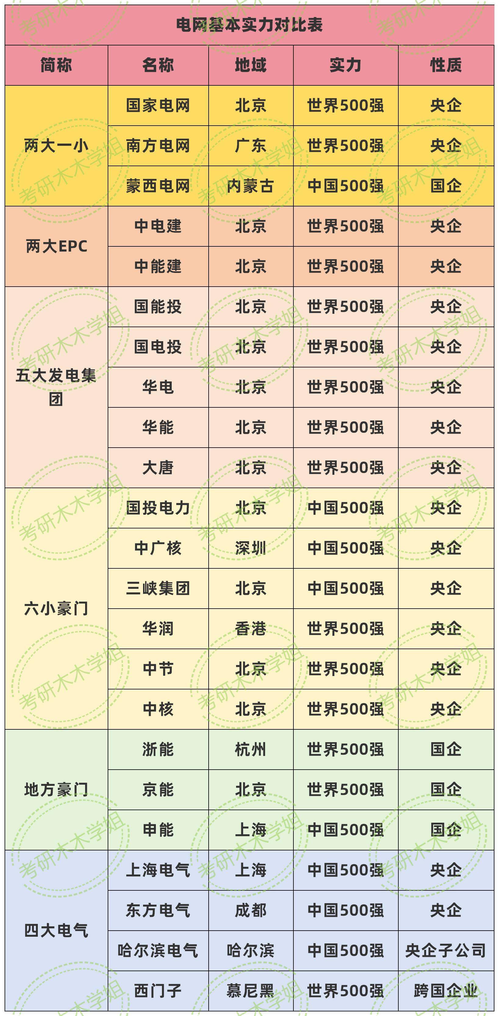 华自科技：新能源业务涵盖智慧水电、光伏、风电等项目