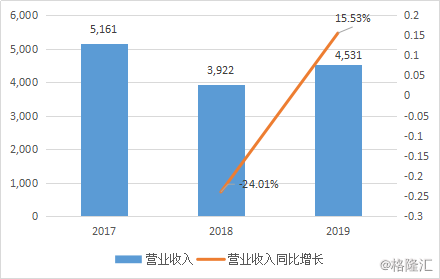 泰禾股份：新农药产品环丙氟虫胺为公司带来新收入增长点