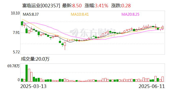 显盈科技：截至7月10日股东户数为12,823户